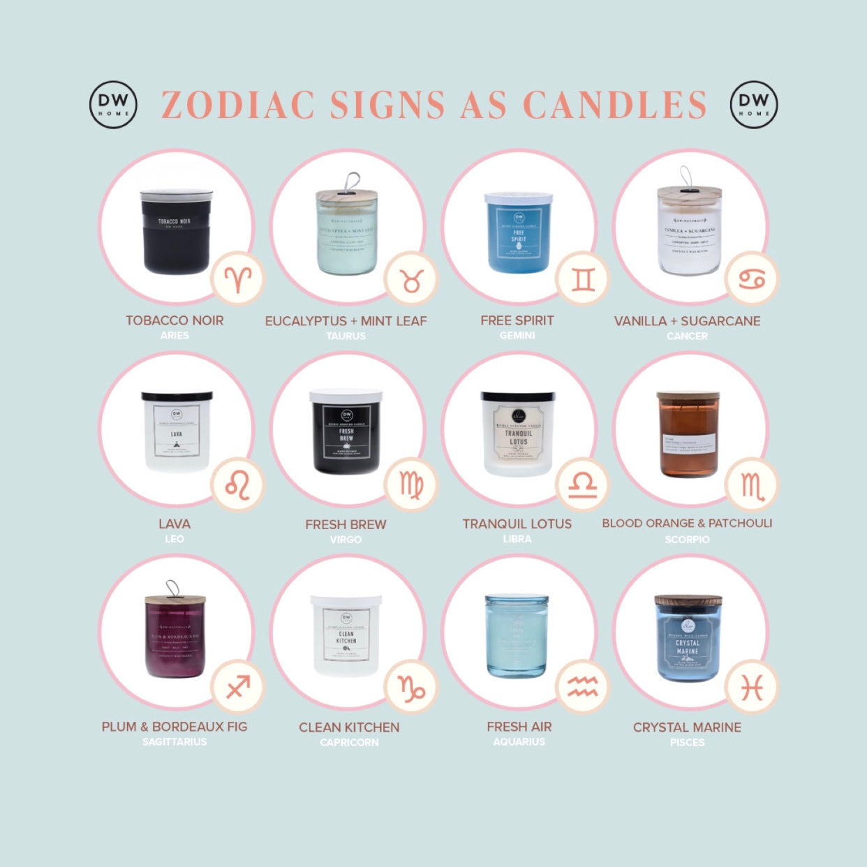 Zodiac Signs As Candles